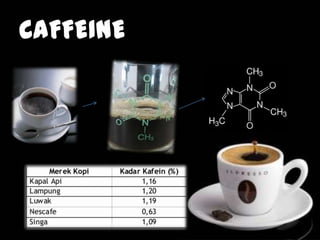 CAFFEInE
 