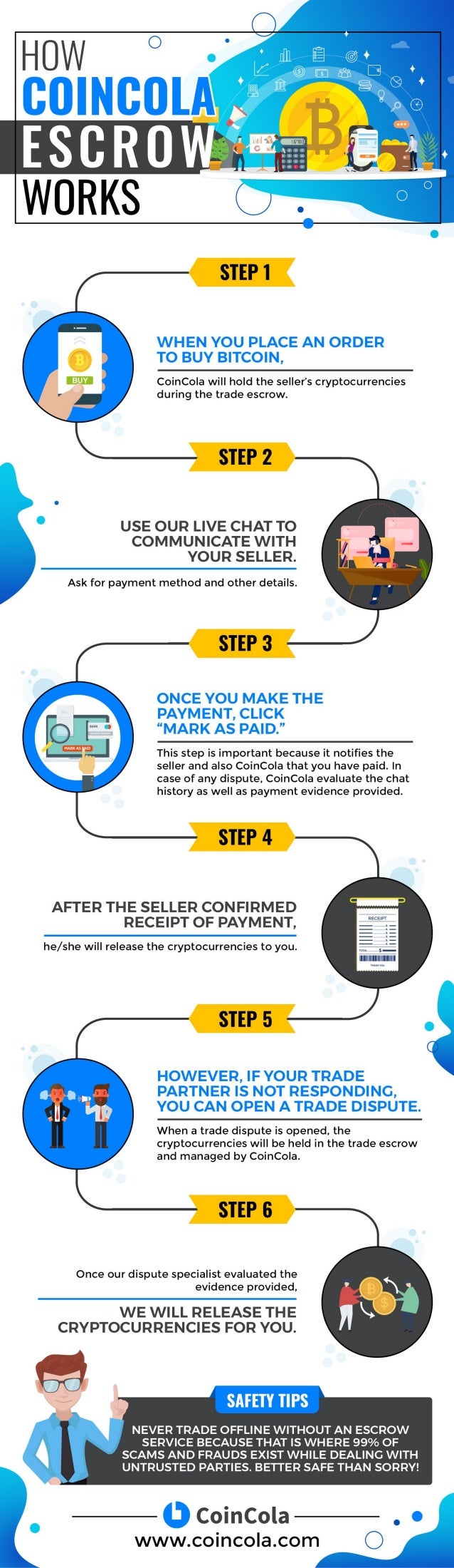 What Is A Bitcoin Escrow What Is A Bitcoin Escrow