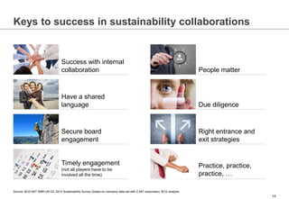 14
Keys to success in sustainability collaborations
Source: BCG-MIT SMR-UN GC 2014 Sustainability Survey (based on company...