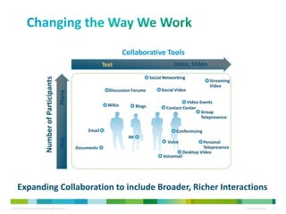 Profit growth: 71 percent improvement* Frost and Sullivan study 2009