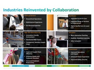 Collaboration is…Equal Parts Process, Culture and TechnologyWe pioneered collaboration to change the way we work