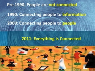 Pre 1990: People are not connected  1990: Connecting people to information2000: Connecting people to people2011: Everything is Connectedhttp://www.softwaremag.com/default/assets//Image/PeoplePowered.jpeg