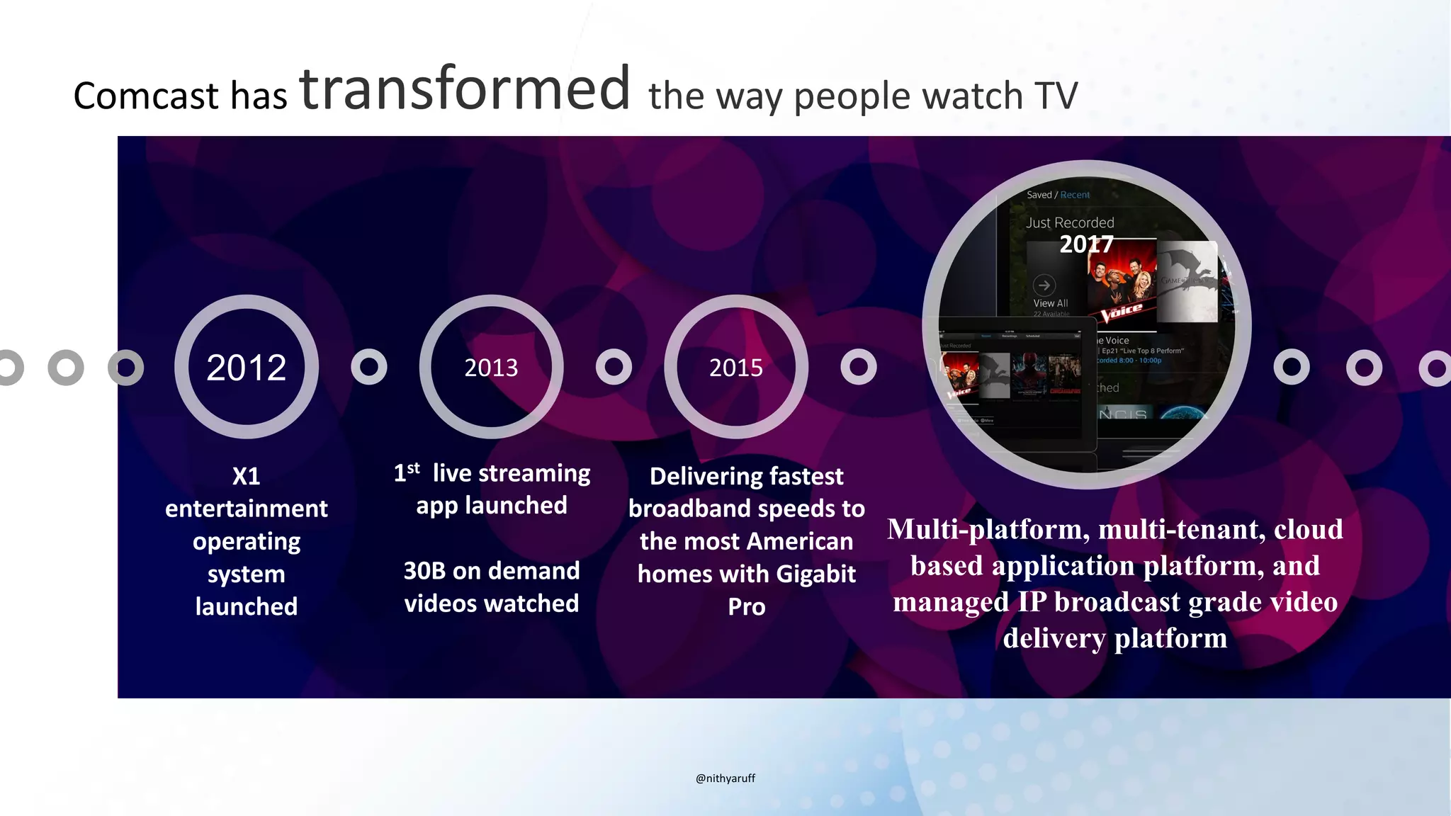 Comcast	has	transformed	the	way	people	watch	TV
X1	
entertainment	
operating	
system	
launched
1st live	streaming	
app	launched
30B	on	demand	
videos	watched
2012 2013 2015
Delivering	fastest	
broadband	speeds	to	
the	most	American	
homes	with	Gigabit	
Pro		
2017
Multi-platform, multi-tenant, cloud
based application platform, and
managed IP broadcast grade video
delivery platform
@nithyaruff
 