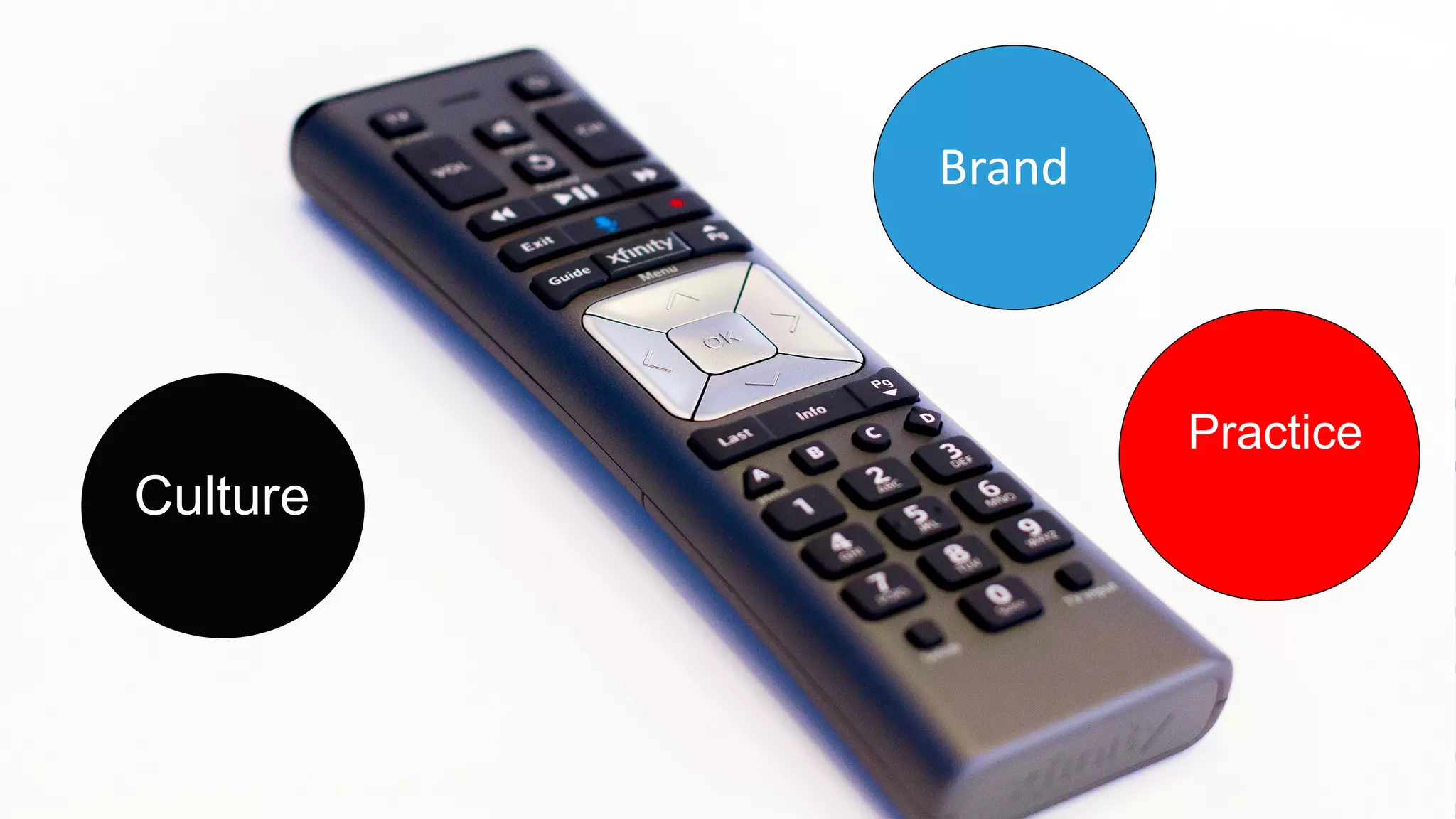 Practice
Brand
Culture
 