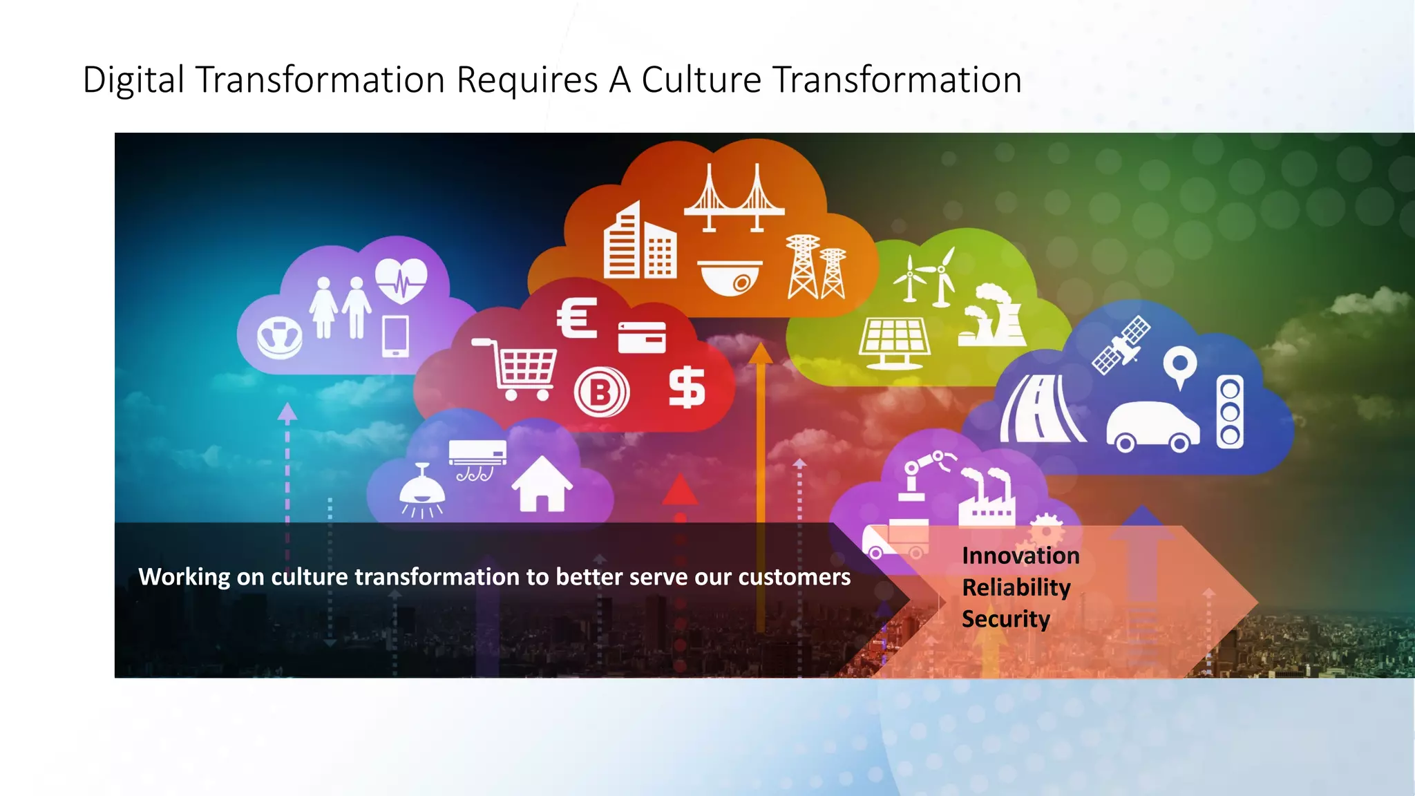 Working	on	culture	transformation	to	better	serve	our	customers	
Innovation
Reliability	
Security
Digital	Transformation	Requires	A	Culture	Transformation
 