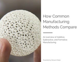Presented by Monarch Metal
An overview of
Additive, Subtractive,
and Formative
Manufacturing
How Common
Manufacturing
Methods Compare
 