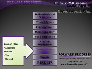 Social Media  Rapid Launch Plan FORWARD PROGRESS Growing your business beyond the Vision (877) 592-6224 www.ForwardProgress.NET ,[object Object],[object Object],[object Object],[object Object],[object Object],Confirm Target Define Goals and Objectives Define Inventory Develop Launch Plan Execute RESULTS Trusted Agents Build & Optimize Confirm Destination 