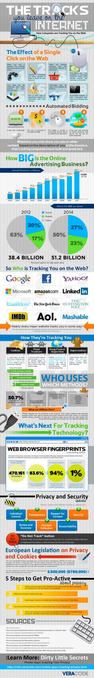 Infographic - How Companies Track You on the Web