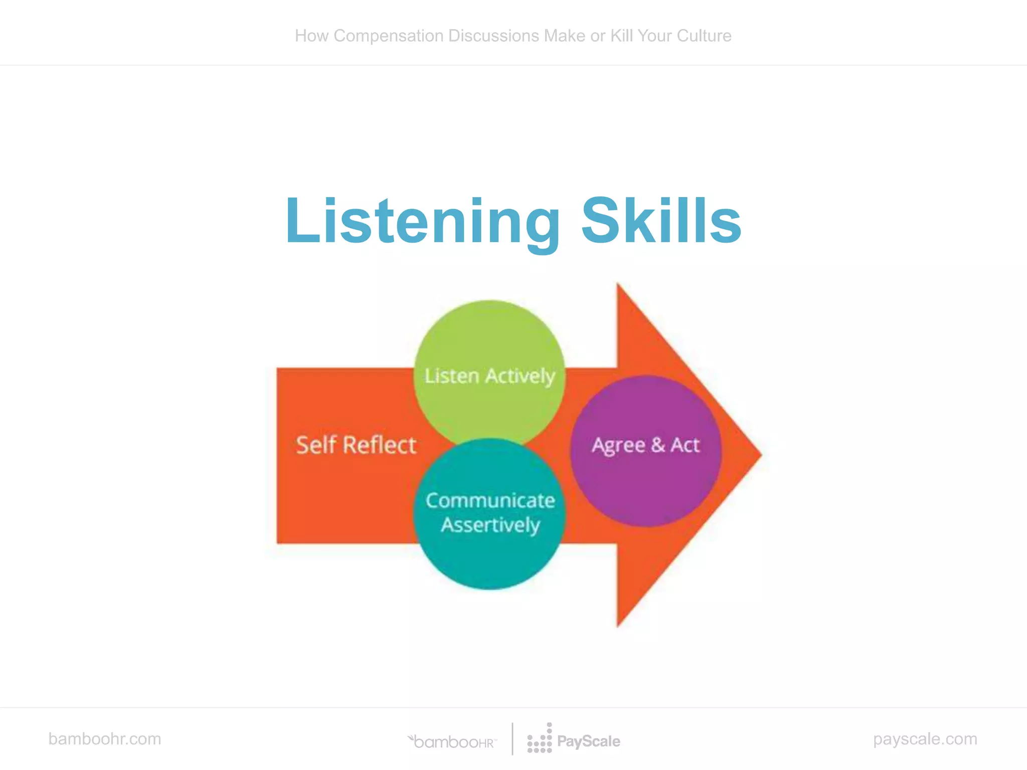 bamboohr.com payscale.com
How Compensation Discussions Make or Kill Your Culture
Listening Skills
 