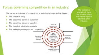 How competitive forces shape strategy? | PPTX