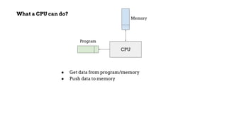● Get data from program/memory
● Push data to memory
CPU
Memory
Program
What a CPU can do?
 