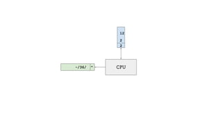 CPU-/36/ ^
12
2
2
 