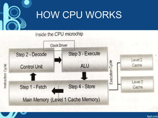 HOW CPU WORKS
 