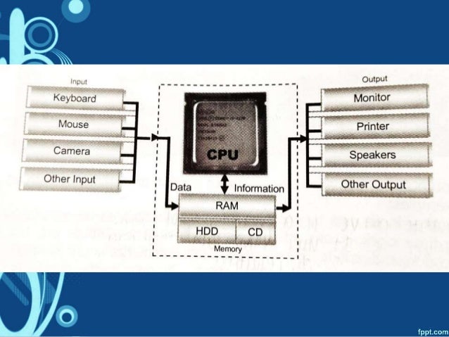 How computer system works