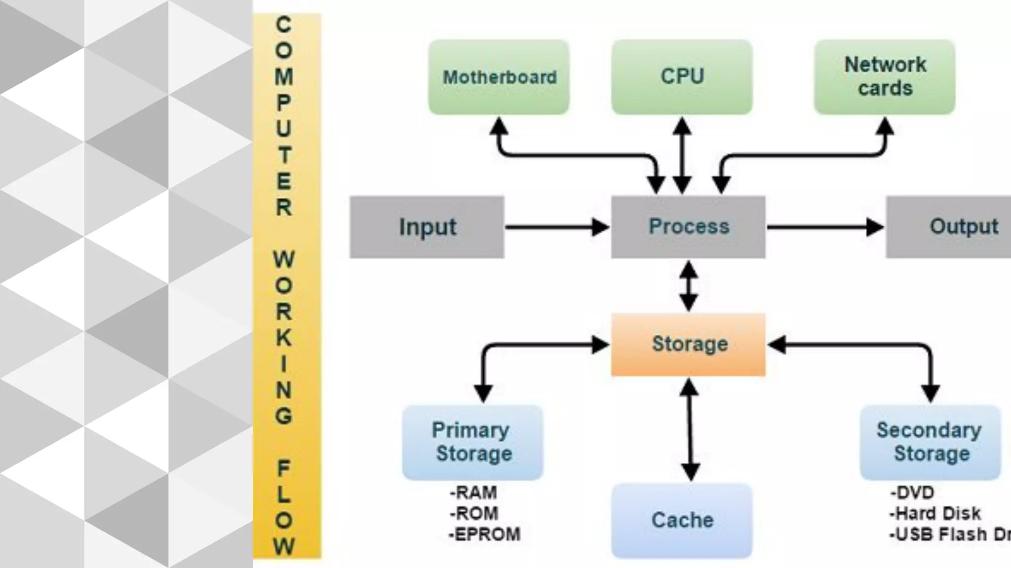 How Computer Works | PPT