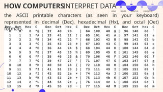 Computer Char List Understanding How Computers Work: From Binary to ASCII and Programming ...