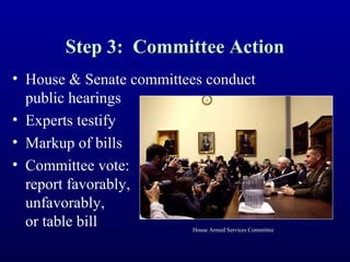 Step 3: Committee ActionStep 3: Committee Action
• House & Senate committees conduct
public hearings
• Experts testify
• Markup of bills
• Committee vote:
report favorably,
unfavorably,
or table bill House Armed Services CommitteeHouse Armed Services Committee
 