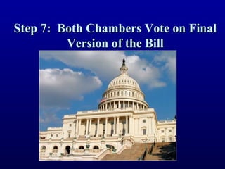 Step 7: Both Chambers Vote on FinalStep 7: Both Chambers Vote on Final
Version of the BillVersion of the Bill
 