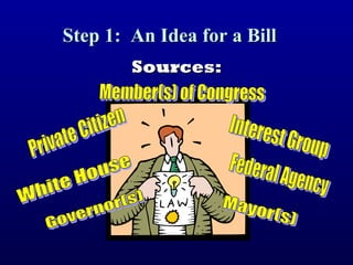 Step 1: An Idea for a BillStep 1: An Idea for a Bill
Sources:Sources:
 