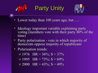 Party Unity
• Lower today than 100 years ago, but…..
• Ideology important variable explaining party
voting (members vote with their party 80% of the
time)
• Party polarization - vote in which majority of
democrats oppose majority of republicans
• Polarization trends:
o 1976 HR = 36%; S = 37%
o 1995 HR = 73%; S = 69%
o 2000 HR = 43%; S = 49%

 