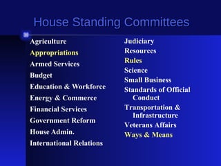 House Standing Committees
Agriculture
Appropriations
Armed Services
Budget
Education & Workforce
Energy & Commerce
Financial Services
Government Reform
House Admin.
International Relations

Judiciary
Resources
Rules
Science
Small Business
Standards of Official
Conduct
Transportation &
Infrastructure
Veterans Affairs
Ways & Means

 