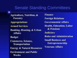 Senate Standing Committees
Finance
Foreign Relations
Governmental Affairs
Appropriations
Health, Education, Labor
Armed Services
& Pensions
Banking, Housing, & Urban
Judiciary
Affairs
Rules and Administration
Budget
Small Business and
Commerce, Science,
Entrepreneurship
Transportation
Energy & Natural Resources Veterans Affairs
Agriculture, Nutrition, &
Forestry

Environment and Public
Works

 