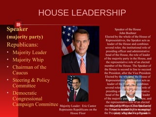 HOUSE LEADERSHIP
Speaker
(majority party)

Republicans:
• Majority Leader
• Majority Whip
• Chairman of the
Caucus
• Steering & Policy
Committee
• Democratic
Congressional
Campaign Committee

Majority Leader: Eric Cantor
Represents Republicans on the
House Floor

Speaker of the House
John Boehner
Elected by the whole of the House of
Representatives, the Speaker acts as
leader of the House and combines
several roles: the institutional role of
presiding officer and administrative
head of the House, the role of leader
of the majority party in the House, and
the representative role of an elected
member of the House. The Speaker of
the House is second in line to succeed
the President, after the Vice President.
Elected by the whole of the House of
Representatives, the Speaker acts as
leader of the House and combines
several roles: the institutional role of
presiding officer and administrative
head of the House, the role of leader
of the majority party in the House, and
the representative role of an elected
member of the House. The Speaker of
Majority Whip: Kevin McCarthy
the House is second in line managing
Assists leadership in to succeed
the President, after the Vice President.
party’s legislative program

 