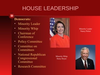 HOUSE LEADERSHIP
Democrats:
• Minority Leader
• Minority Whip
• Chairman of
Conference
• Policy Committee
• Committee on
Committees
• National Republican
Congressional
Committee
• Research Committee

Minority Leader
Nancy Pelosi

Minority Whip
Steny Hoyer

 