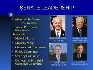 SENATE LEADERSHIP
President of the Senate
(Vice President)

President Pro Tempore
(majority party)

Democrats:
• Majority Leader
• Majority Whip
• Chairman of Conference
• Policy Committee
• Steering Committee
• Democratic Senatorial
Campaign Committee

President of the Senate
Joe Biden (D-DE)

President Pro Tem
Patrick Leahy (D-VT)

Majority Leader
Harry Reid (D-NV)

Majority Whip
Richard Durbin (D-IL)

 