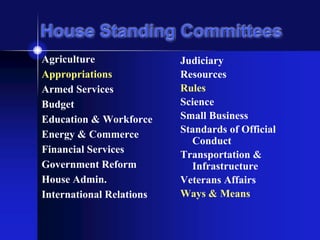House Standing Committees
Agriculture
Appropriations
Armed Services
Budget
Education & Workforce
Energy & Commerce
Financial Services
Government Reform
House Admin.
International Relations
Judiciary
Resources
Rules
Science
Small Business
Standards of Official
Conduct
Transportation &
Infrastructure
Veterans Affairs
Ways & Means
 