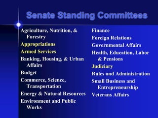 Senate Standing Committees
Agriculture, Nutrition, &
Forestry
Appropriations
Armed Services
Banking, Housing, & Urban
Affairs
Budget
Commerce, Science,
Transportation
Energy & Natural Resources
Environment and Public
Works
Finance
Foreign Relations
Governmental Affairs
Health, Education, Labor
& Pensions
Judiciary
Rules and Administration
Small Business and
Entrepreneurship
Veterans Affairs
 