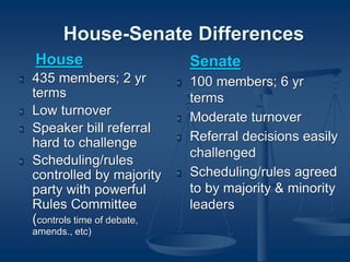 House-Senate Differences
House
 435 members; 2 yr
terms
 Low turnover
 Speaker bill referral
hard to challenge
 Scheduling/rules
controlled by majority
party with powerful
Rules Committee
(controls time of debate,
amends., etc)
Senate
 100 members; 6 yr
terms
 Moderate turnover
 Referral decisions easily
challenged
 Scheduling/rules agreed
to by majority & minority
leaders
 