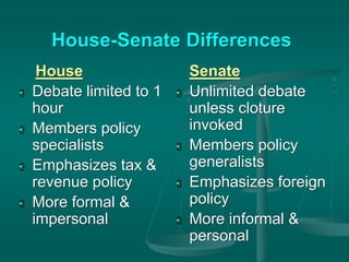 House-Senate Differences
House
 Debate limited to 1
hour
 Members policy
specialists
 Emphasizes tax &
revenue policy
 More formal &
impersonal
Senate
 Unlimited debate
unless cloture
invoked
 Members policy
generalists
 Emphasizes foreign
policy
 More informal &
personal
 