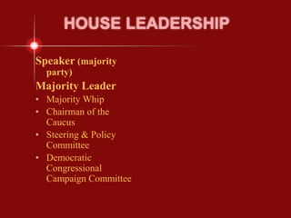 HOUSE LEADERSHIP
Speaker (majority
party)
Majority Leader
• Majority Whip
• Chairman of the
Caucus
• Steering & Policy
Committee
• Democratic
Congressional
Campaign Committee
 