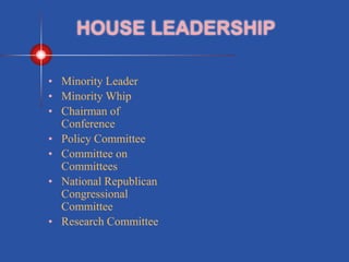 HOUSE LEADERSHIP
• Minority Leader
• Minority Whip
• Chairman of
Conference
• Policy Committee
• Committee on
Committees
• National Republican
Congressional
Committee
• Research Committee
 