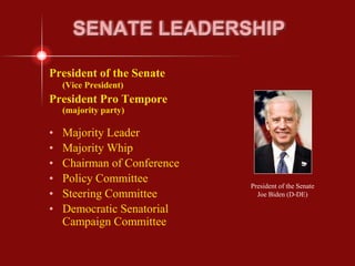 SENATE LEADERSHIP
President of the Senate
(Vice President)
President Pro Tempore
(majority party)
• Majority Leader
• Majority Whip
• Chairman of Conference
• Policy Committee
• Steering Committee
• Democratic Senatorial
Campaign Committee
President of the Senate
Joe Biden (D-DE)
 