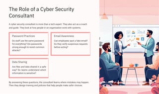 The Role of a Cyber Security
Consultant
Do staff use the same password
for everything? Are passwords
strong enough to resist common
attacks?
A cyber security consultant is more than a tech expert. They also act as a coach
and guide. They look at how people in an organisation work with systems.
Can employees spot a fake email?
Do they verify suspicious requests
before acting?
Are files and data shared in a safe
way? Do teams understand which
information is sensitive?
By answering these questions, the consultant learns where mistakes may happen.
Then they design training and policies that help people make safer choices.
Data Sharing
Password Practices Email Awareness
 