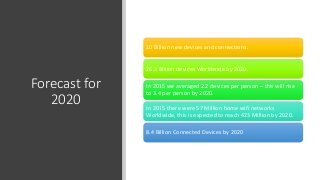 Forecast for
2020
10 Billion new devices and connections.
26.3 Billion devices Worldwide by 2020.
In 2015 we averaged 2.2 ...