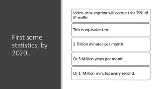 First some
statistics, by
2020..
Video consumption will account for 79% of
IP traffic.
This is equivalent to..
3 Trillion ...