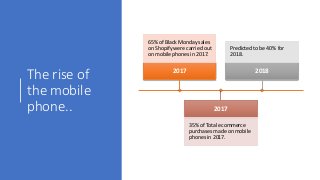The rise of
the mobile
phone..
2017
65% of Black Monday sales
on Shopify were carried out
on mobile phones in 2017.
2017
3...