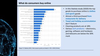 What do consumers buy online
Image 18: Statista.(2020). Most popular goods purchased in GB in 2020 [Online]
• In this Stat...