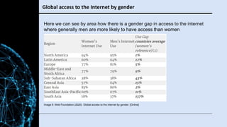Global access to the Internet by gender
Here we can see by area how there is a gender gap in access to the internet
where ...