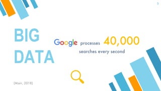 BIG
DATA
processes 40,000
searches every second
5
(Marr, 2018)
 