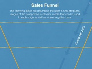 20
Sales Funnel
The following slides are describing the sales funnel attributes,
stages of the prospective customer, media...