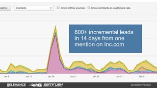 800+ incremental leads 
in 14 days from one 
mention on Inc.com 
#CONTENTPROMO 
 