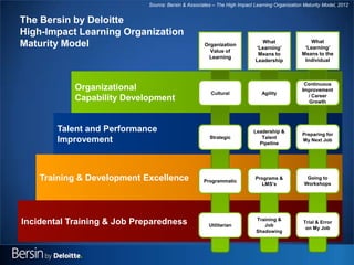 How Content Strategy Drives the High Impact Learning Organization ...