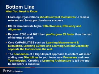 33
Bottom Line
What You Need to Know
 Learning Organizations should reinvent themselves to remain
relevant and to support business success.
 HILOs demonstrate higher Effectiveness, Efficiency and
Alignment.
 Between 2008 and 2011 their profits grew 3X faster than the rest
of the orgs studied.
 Core CAPABILITIES such as Learning Measurement &
Evaluation, Learning Culture and Learning Content Capability
separate the leaders from the rest.
 The Foundation of a High-Impact approach to content will mean
adding new Disciplines to your team, new Processes and new
Technologies. Creating a Learning Architecture to tell the end-
to-end story is essential.
 