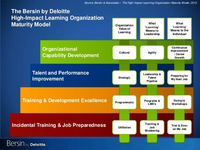 how content strategy drives the high impact learning designing for social impact