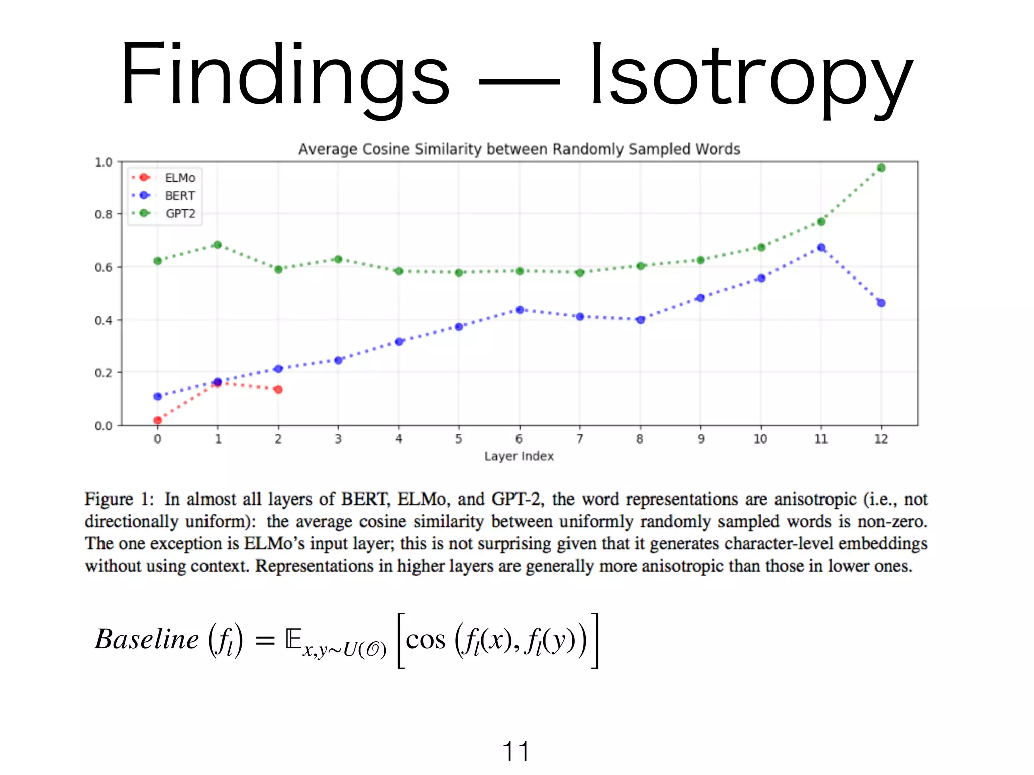 !11
Baseline (fl) = 𝔼x,y∼U(𝒪) [cos (fl(x), fl(y))]
 