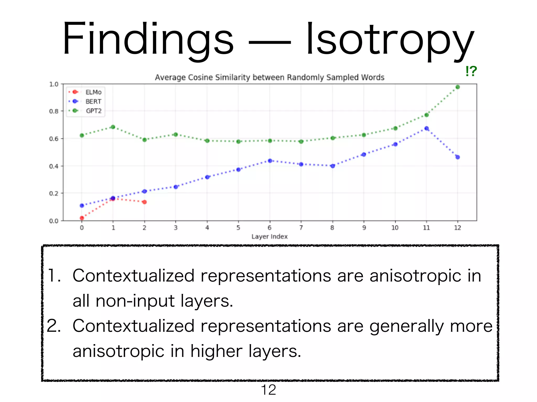 !12
Baseline (fl) = 𝔼x,y∼U(𝒪) [cos (fl(x), fl(y))]
 